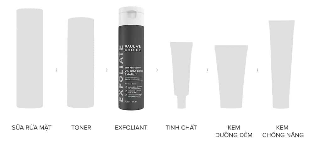 Tẩy Da Chết Paula’s Choice Skin Perfecting 2% BHA Liquid Exfoliant